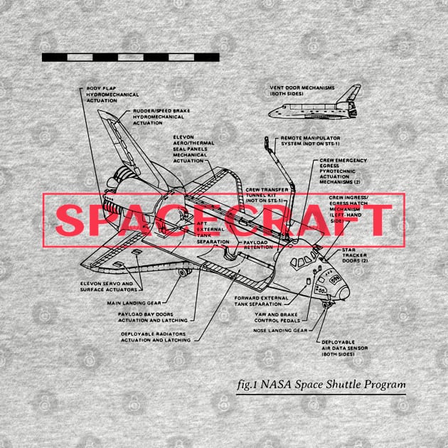 NASA Space Shuttle Program by ForEngineer